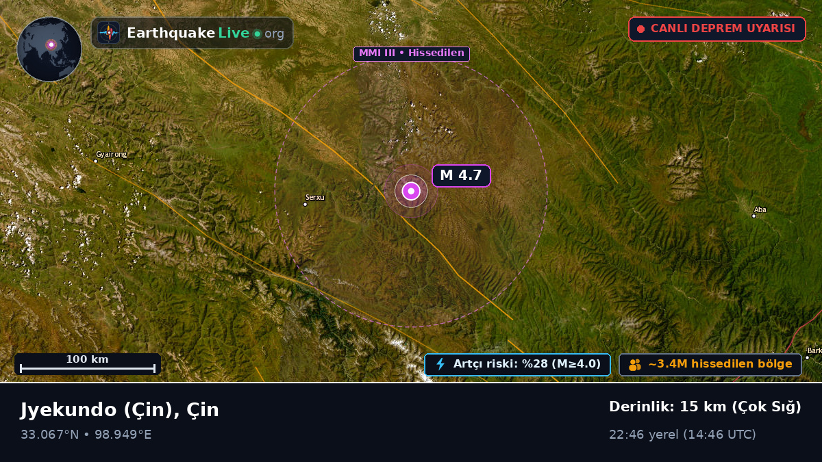Gansu, Çin