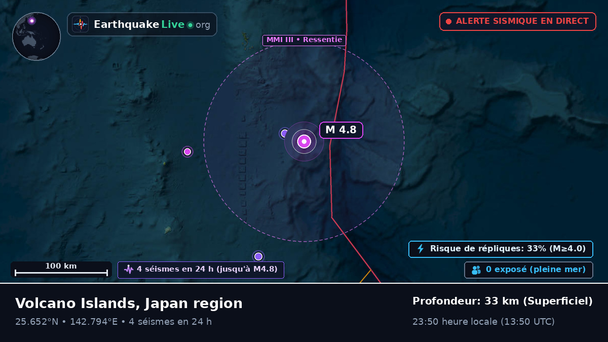 Mer des Philippines (Japon)
