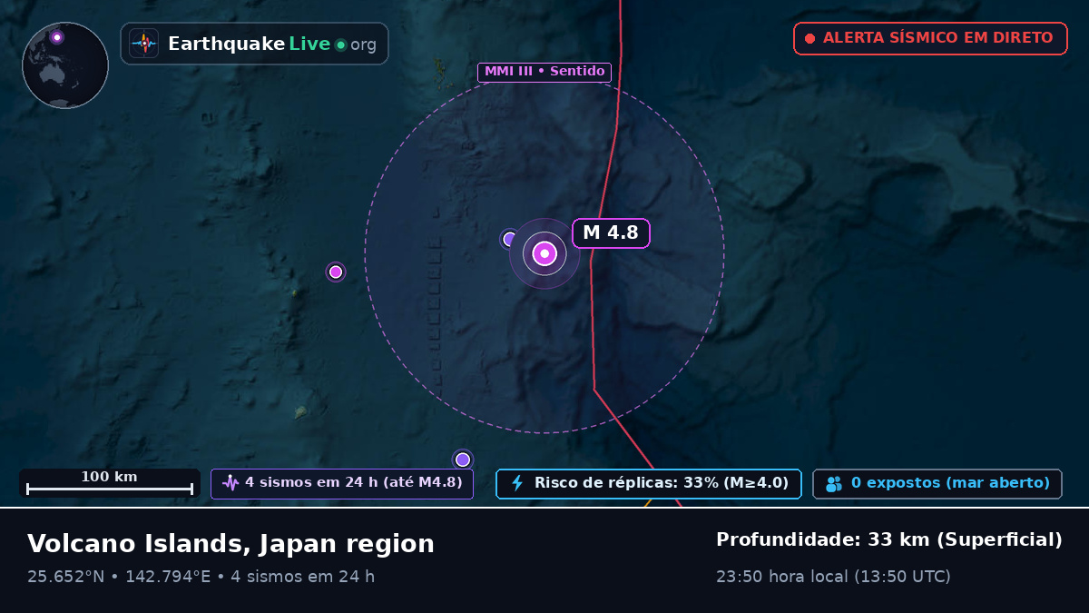 Mar das Filipinas (Japão)