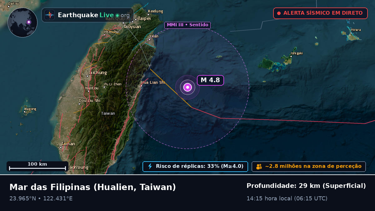 Mar das Filipinas (Taiwan)