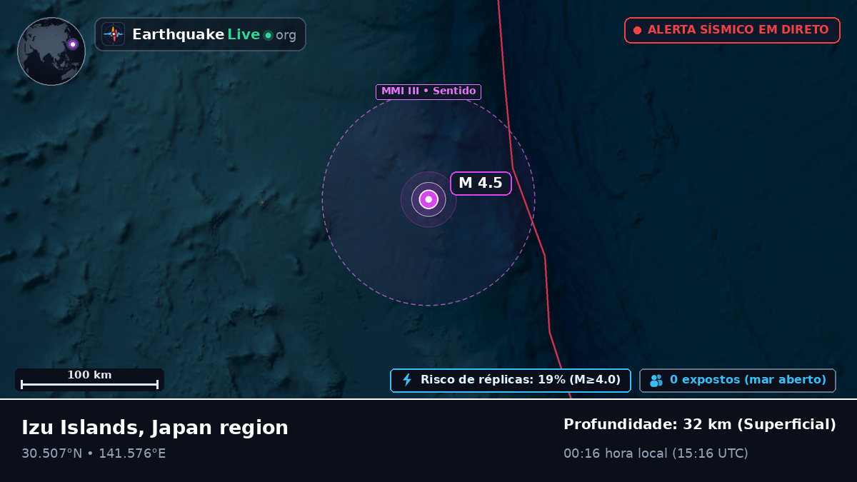Oceano Pacífico Norte (Japão)