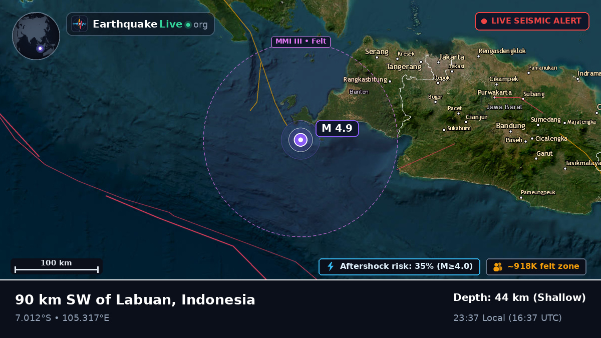 Off the coast of Bogor, Indonesia