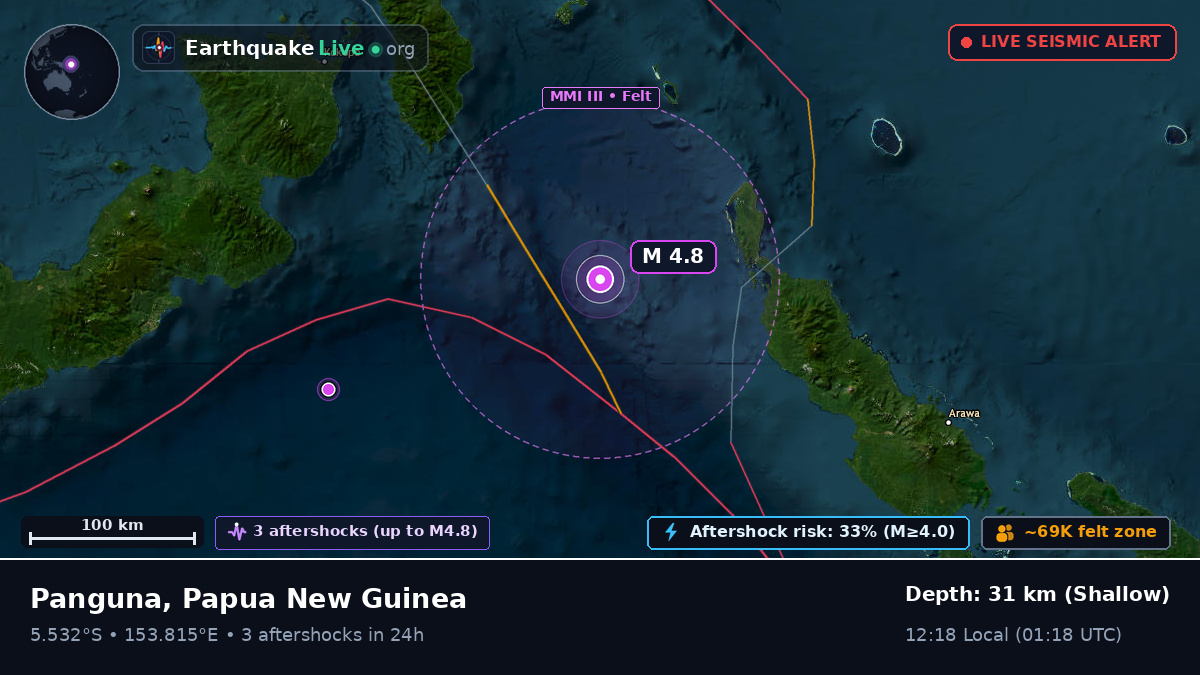 Solomon Sea (Papua New Guinea)