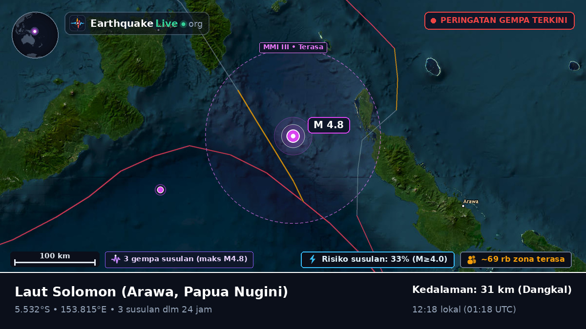 Laut Solomon (Papua Nugini)