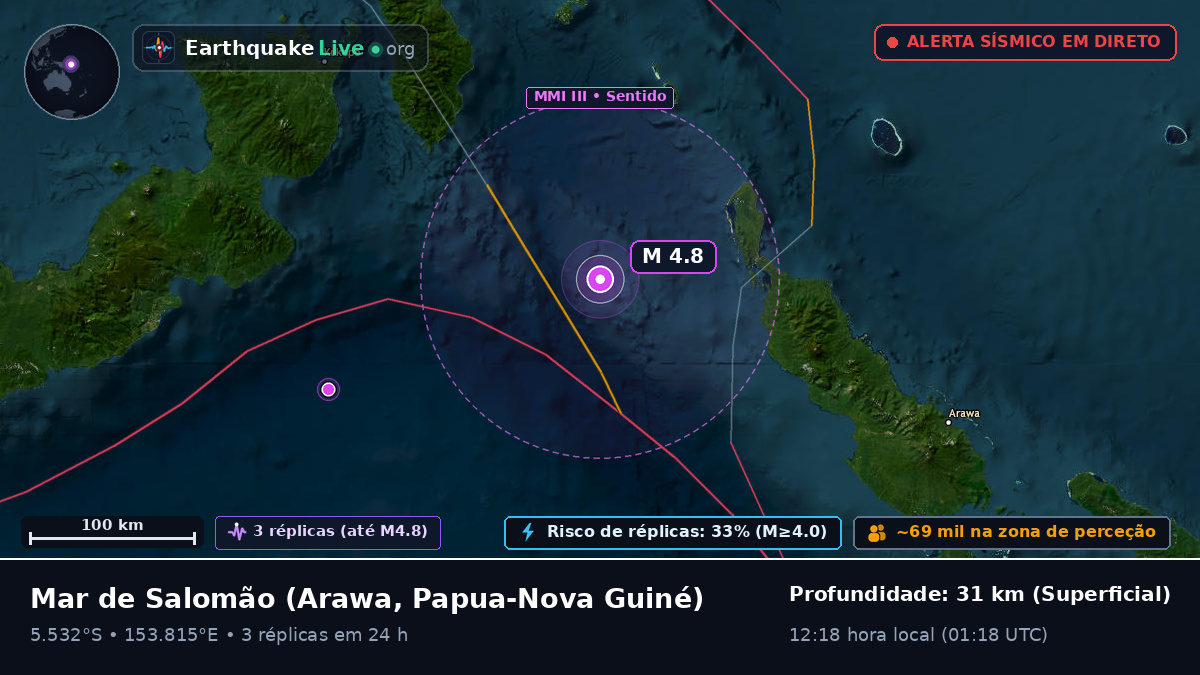 Mar de Salomão (Papua-Nova Guiné)