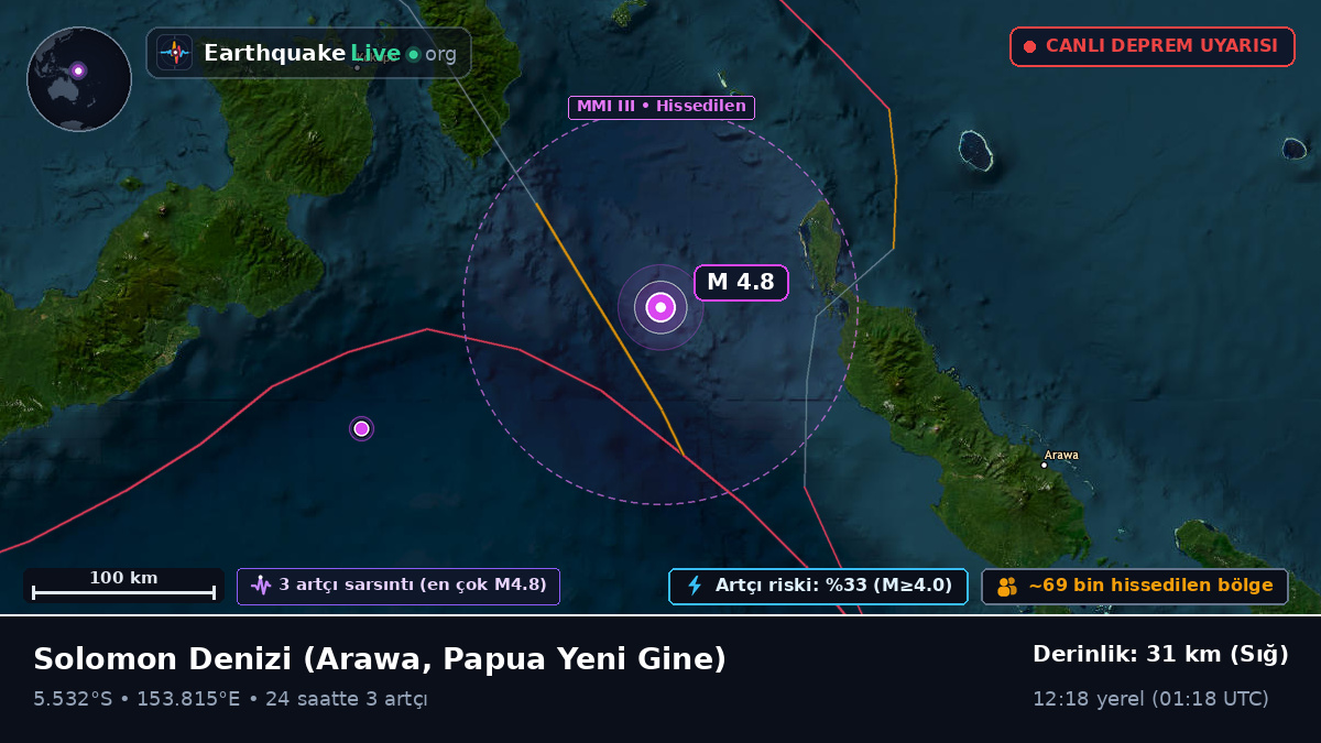 Solomon Denizi (Papua Yeni Gine)