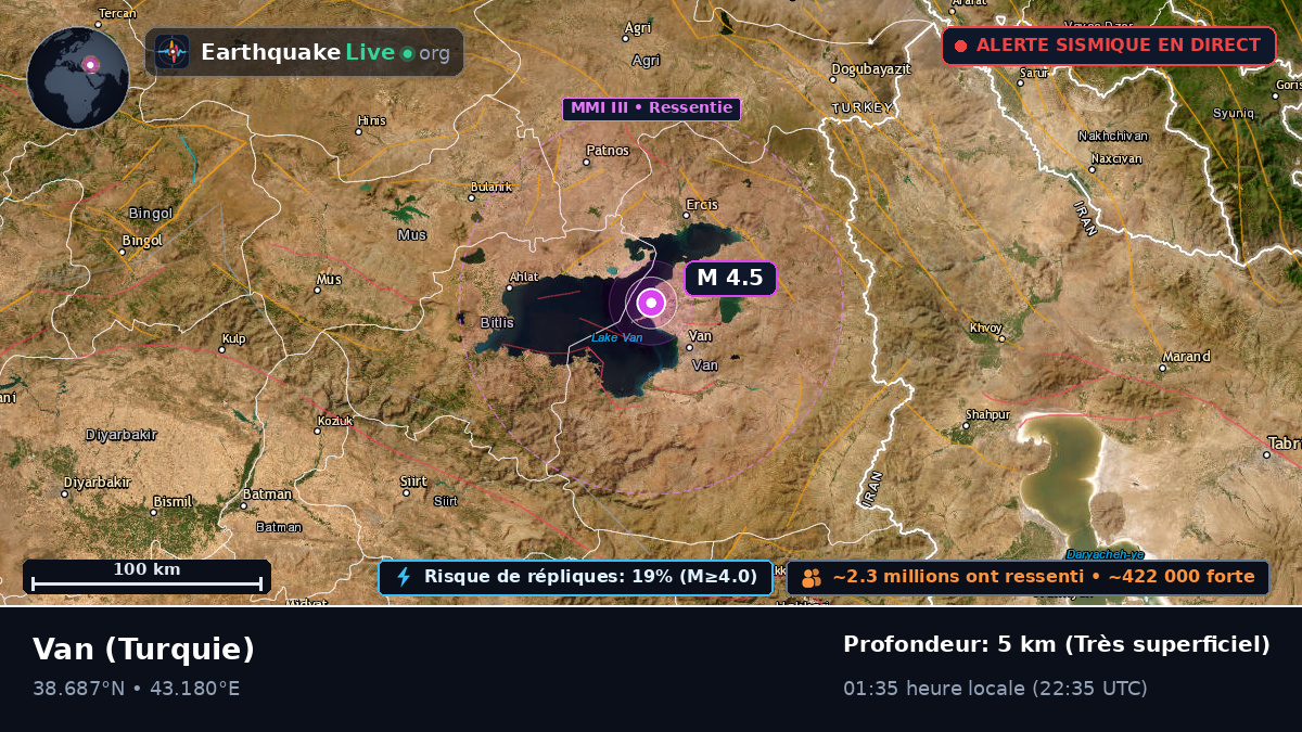 Van, Turquie