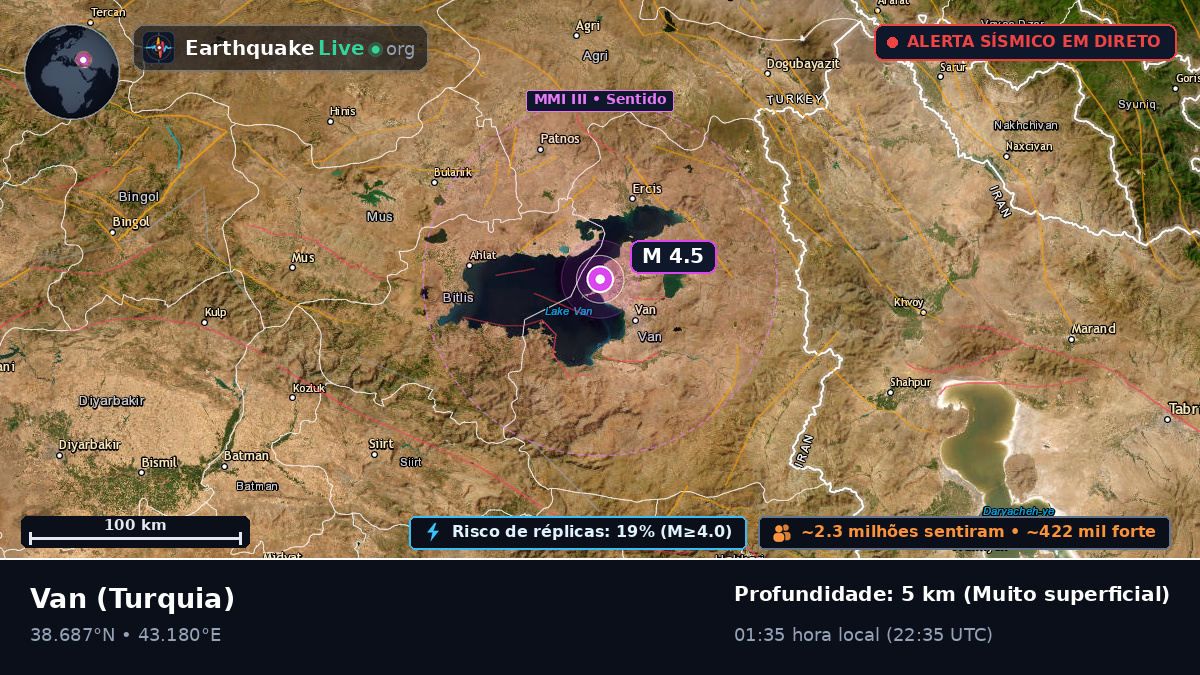 Van, Turquia