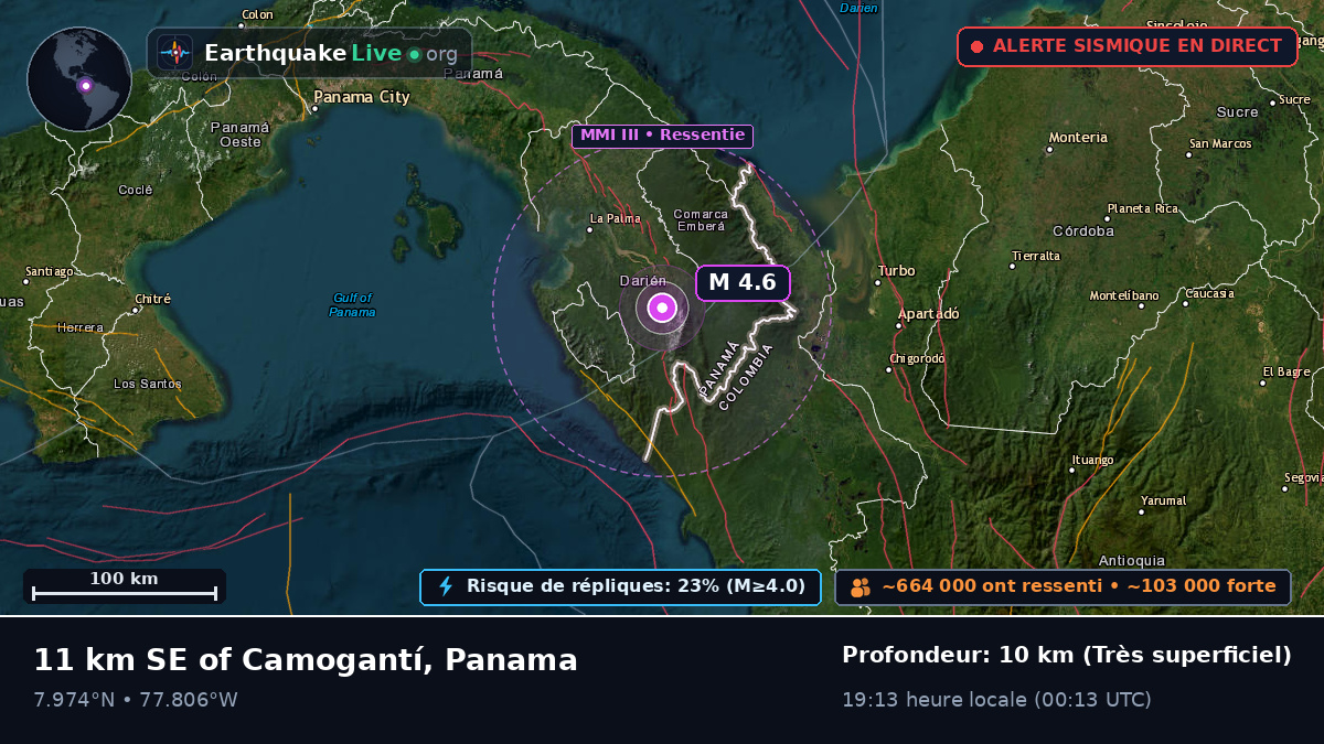 Darién, Panama