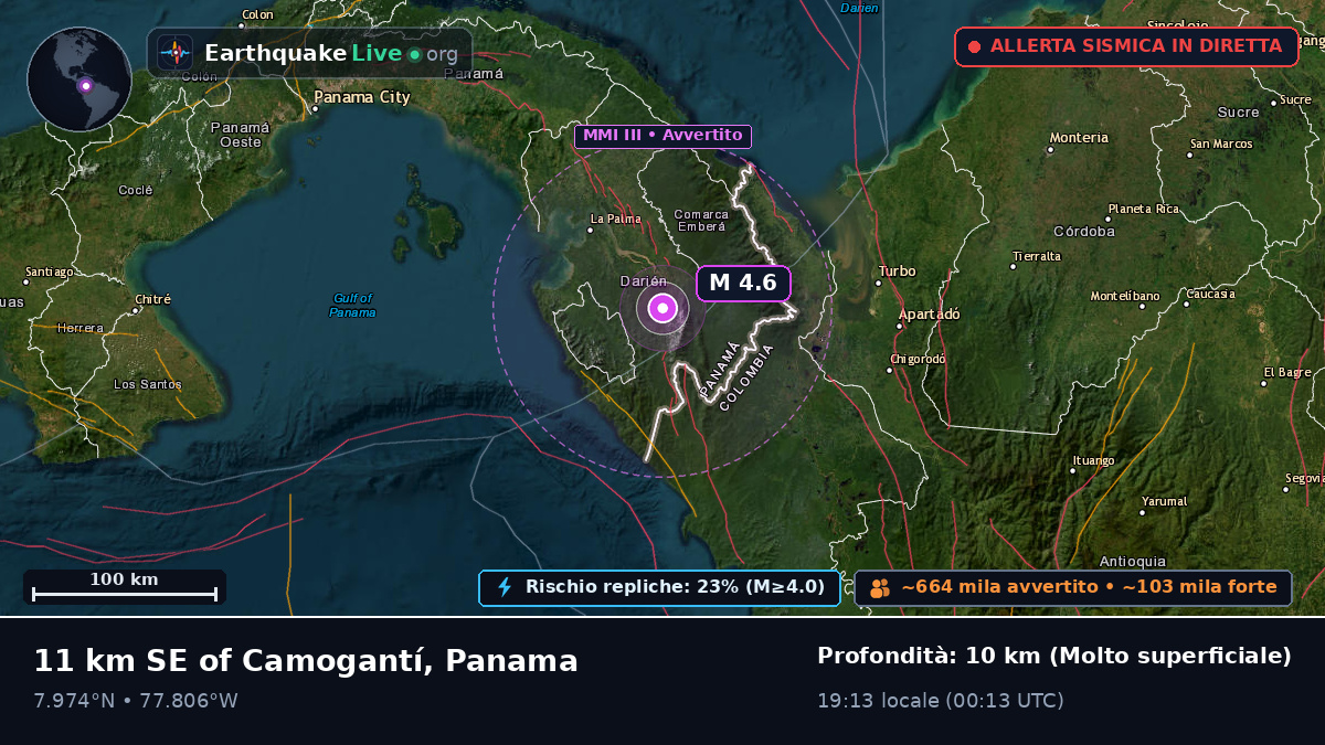Darién, Panama