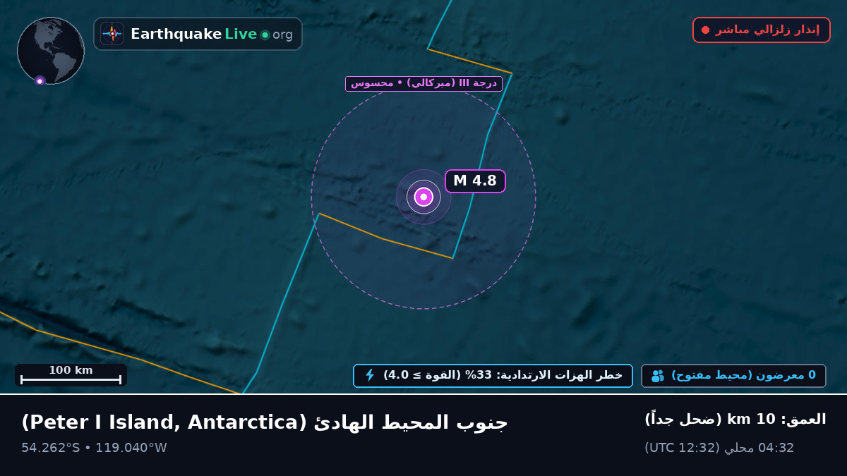 جنوب المحيط الهادئ (Antarctica)