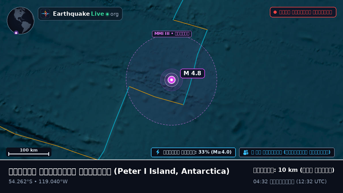 দক্ষিণ প্রশান্ত মহাসাগর (Antarctica)