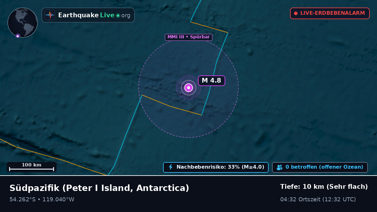 Südpazifik (Antarctica)