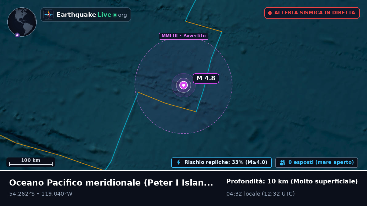 Oceano Pacifico meridionale (Antarctica)