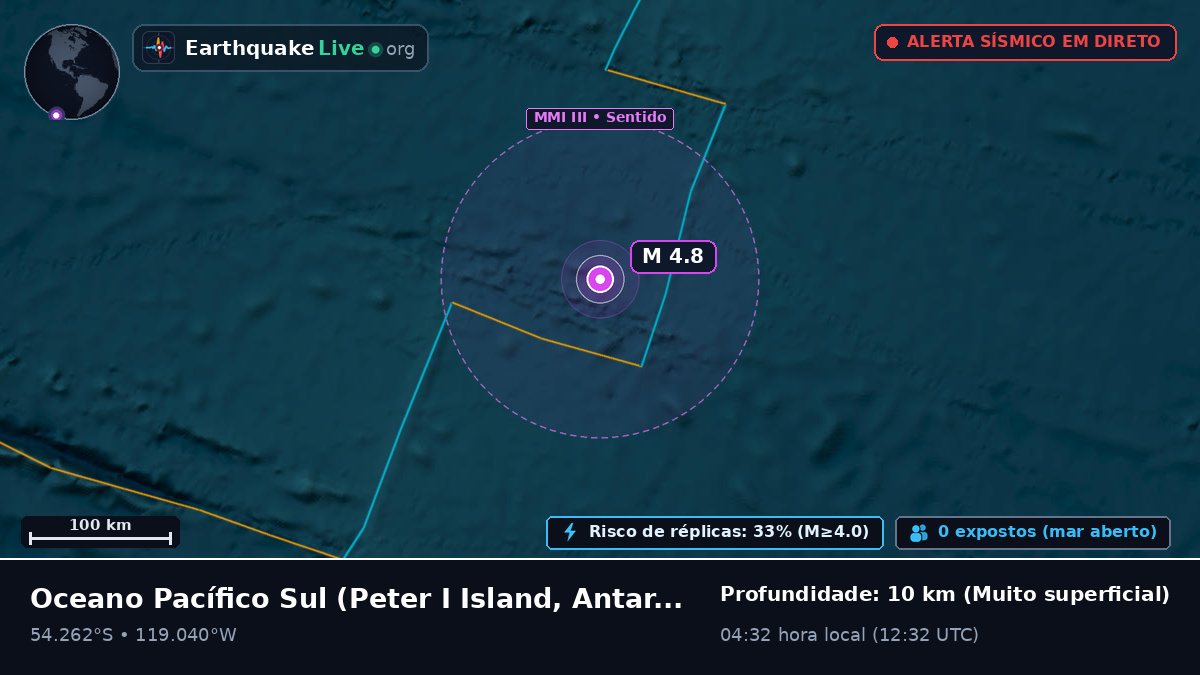 Oceano Pacífico Sul (Antarctica)