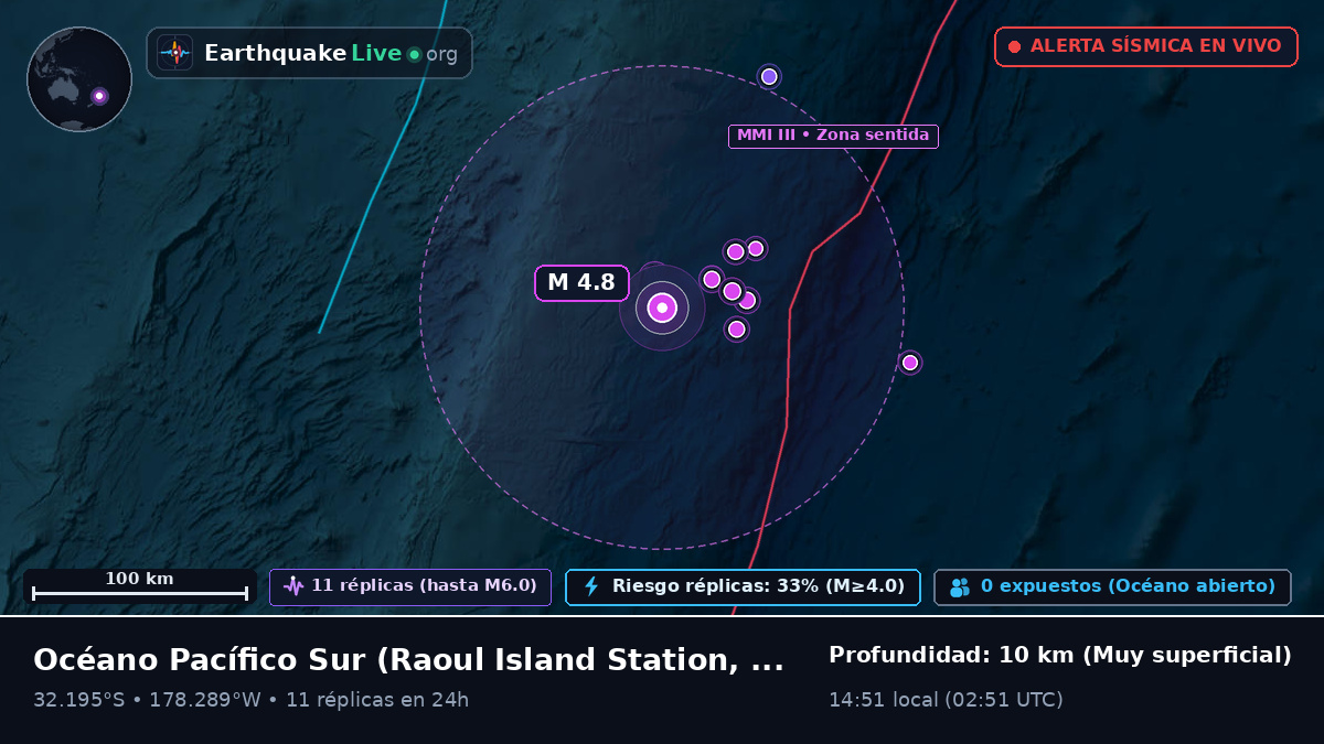 Océano Pacífico Sur (Kermadec Islands)