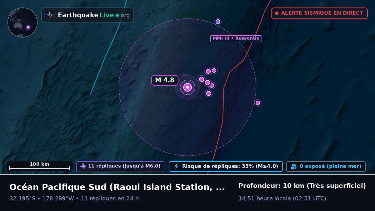 Océan Pacifique Sud (Kermadec Islands)