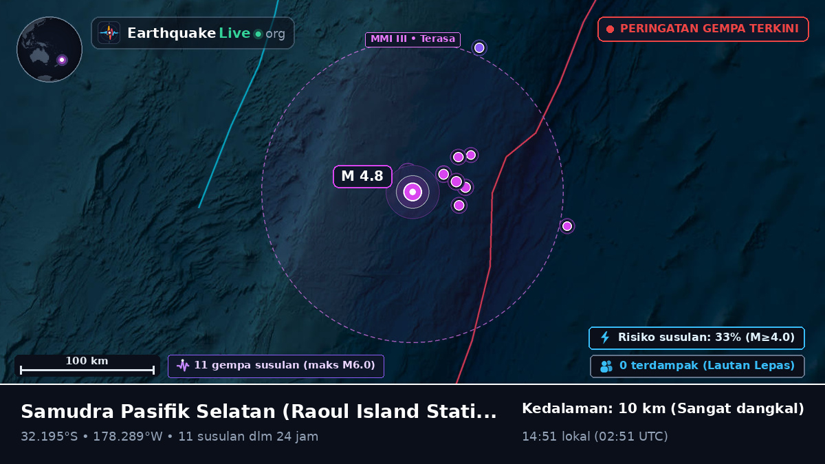 Samudra Pasifik Selatan (Kermadec Islands)