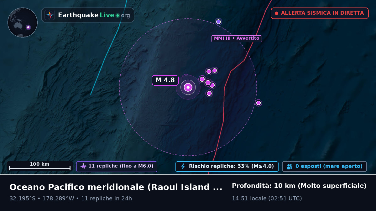 Oceano Pacifico meridionale (Kermadec Islands)