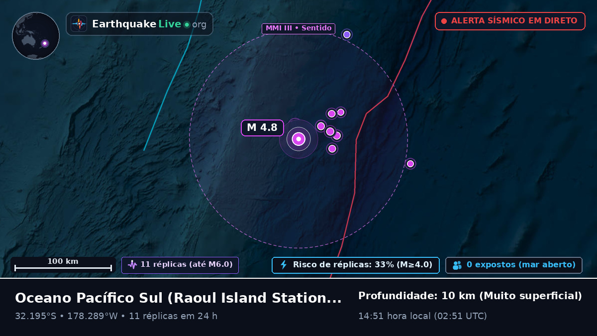 Oceano Pacífico Sul (Kermadec Islands)