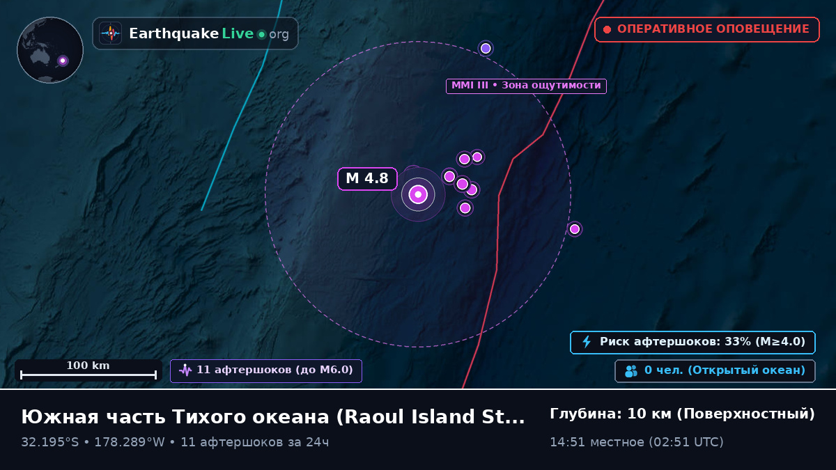 Южная часть Тихого океана (Kermadec Islands)