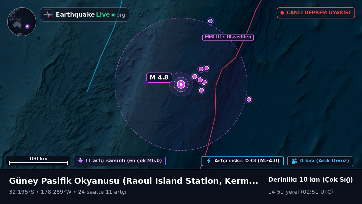 Güney Pasifik Okyanusu (Kermadec Islands)