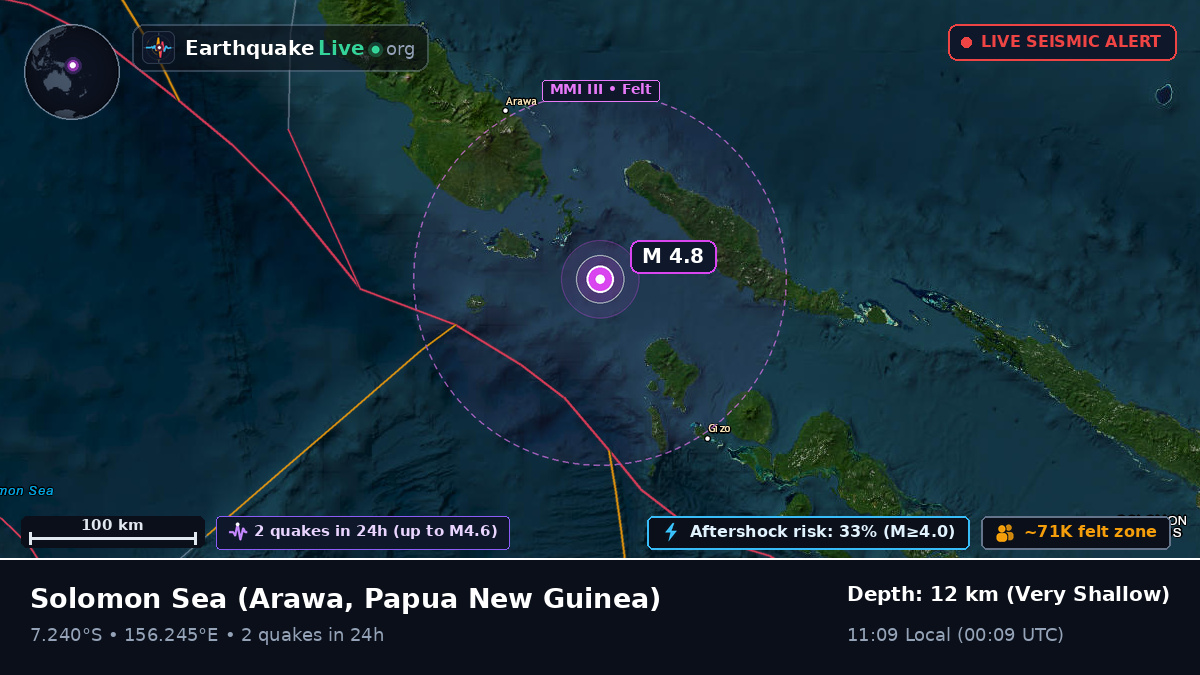 Solomon Sea (Papua New Guinea)