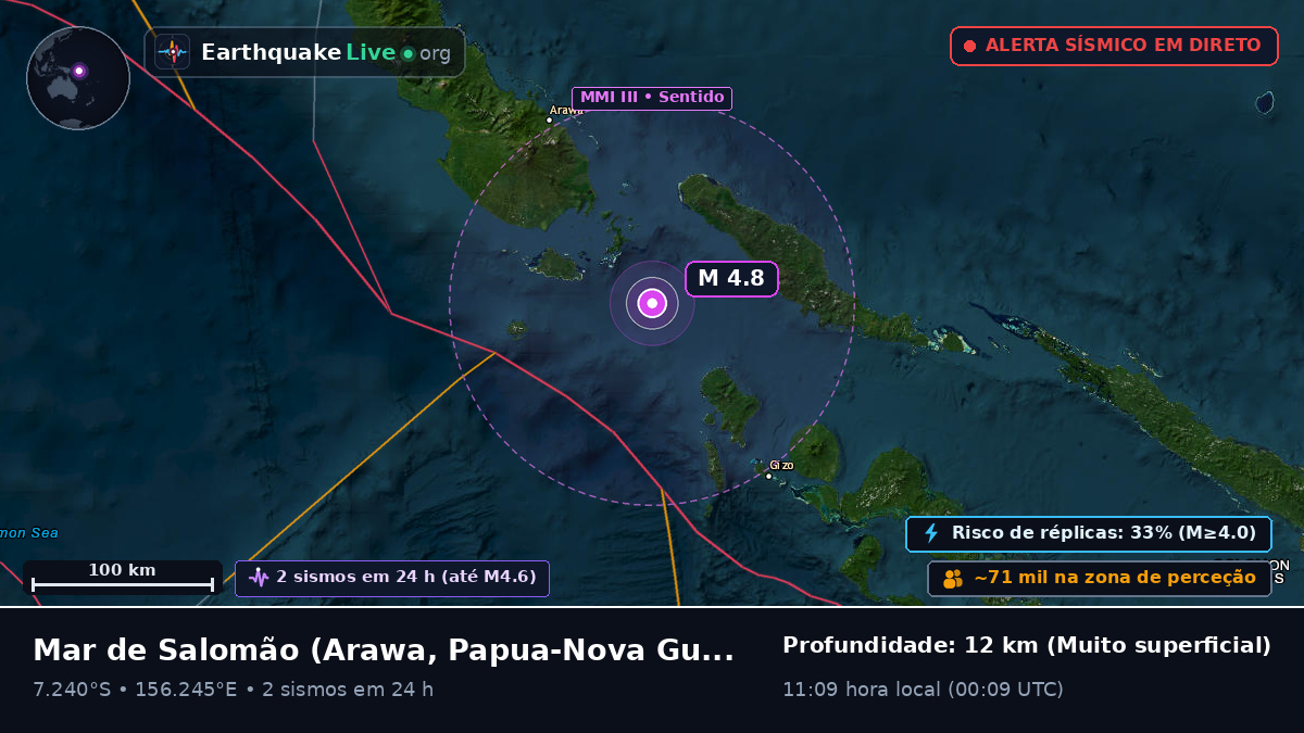 Mar de Salomão (Papua-Nova Guiné)