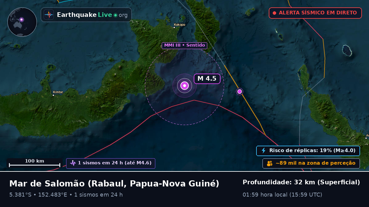 Mar de Salomão (Papua-Nova Guiné)