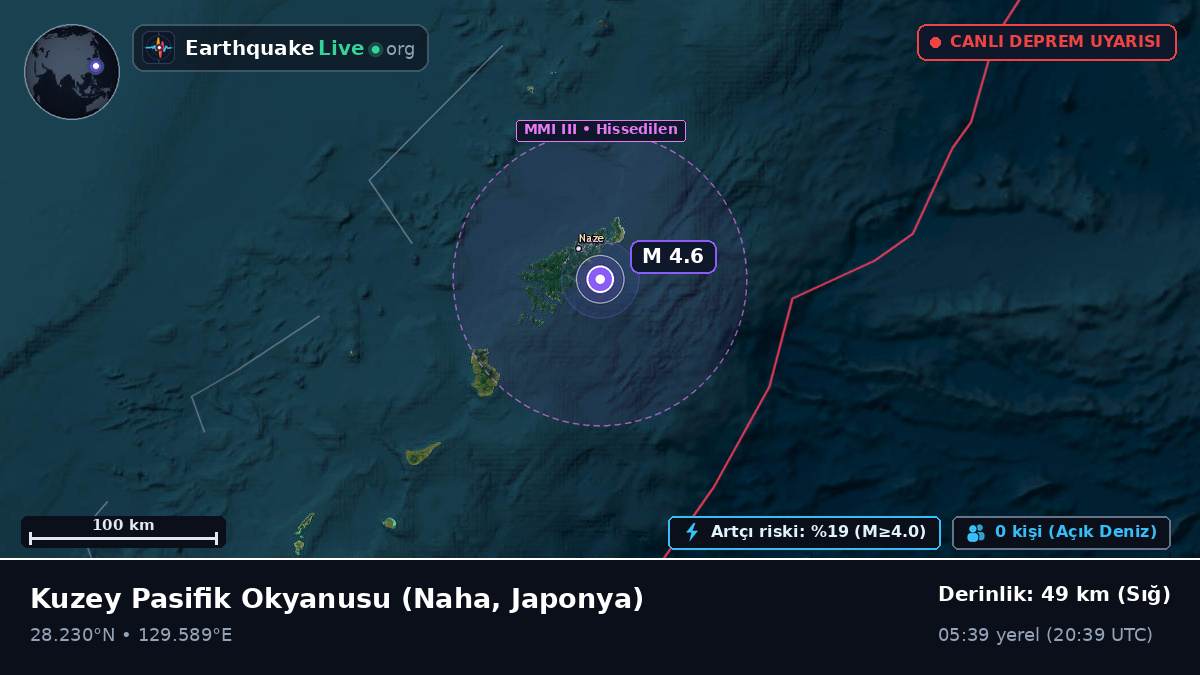 Kuzey Pasifik Okyanusu (Japonya)