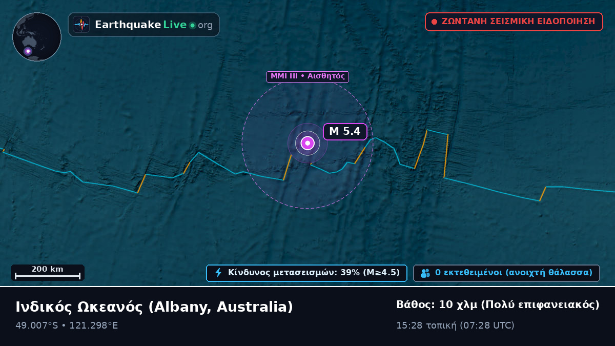 Ινδικός Ωκεανός (Australia)