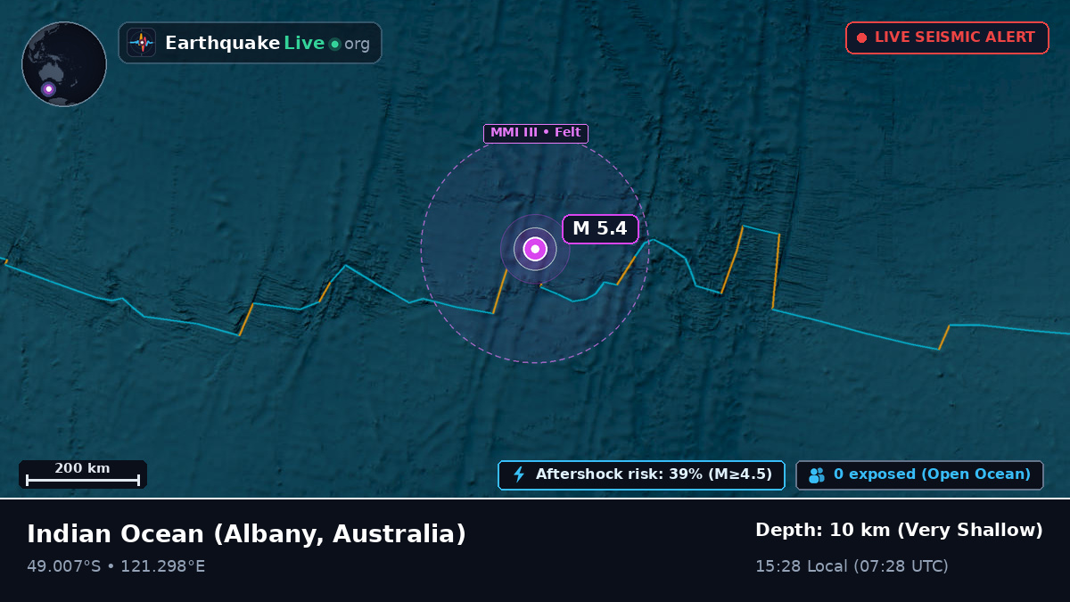 Indian Ocean (Australia)