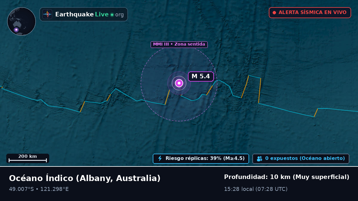 Océano Índico (Australia)