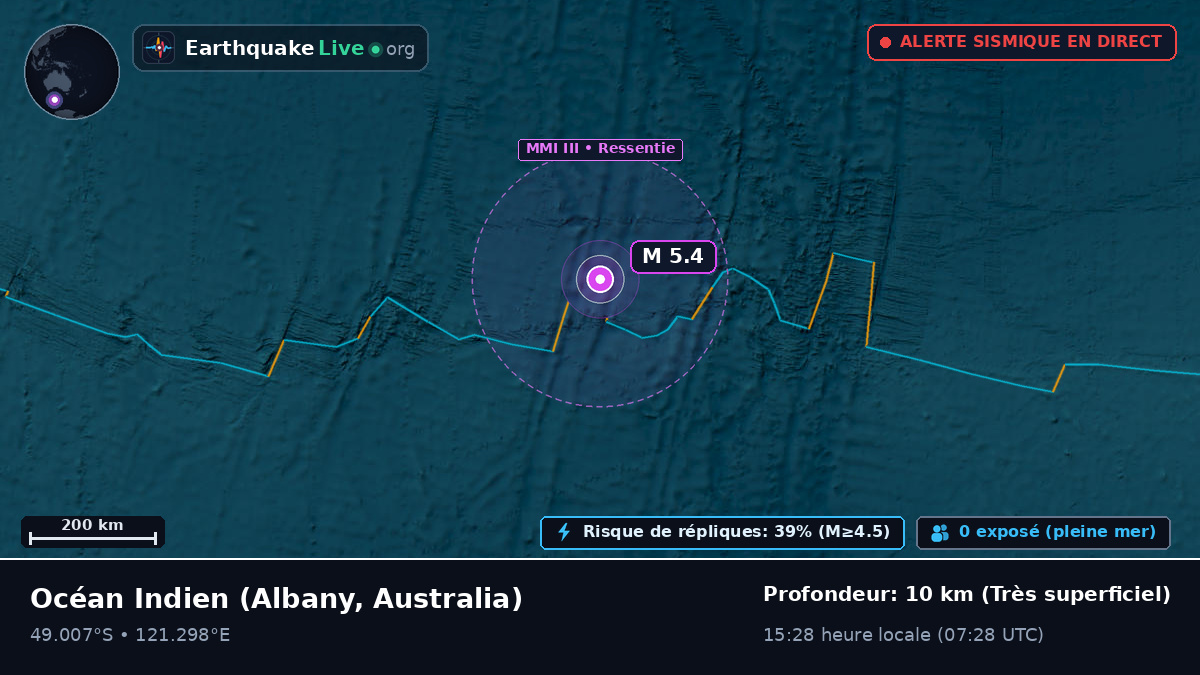 Océan Indien (Australia)