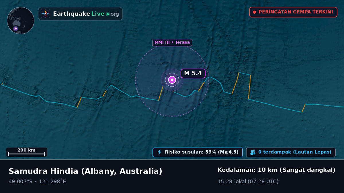 Samudra Hindia (Australia)