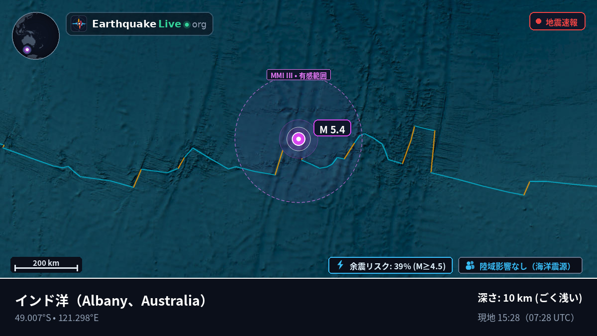 インド洋 (Australia)