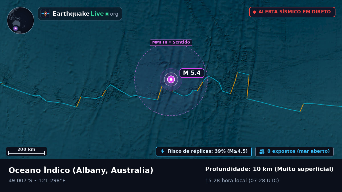 Oceano Índico (Australia)