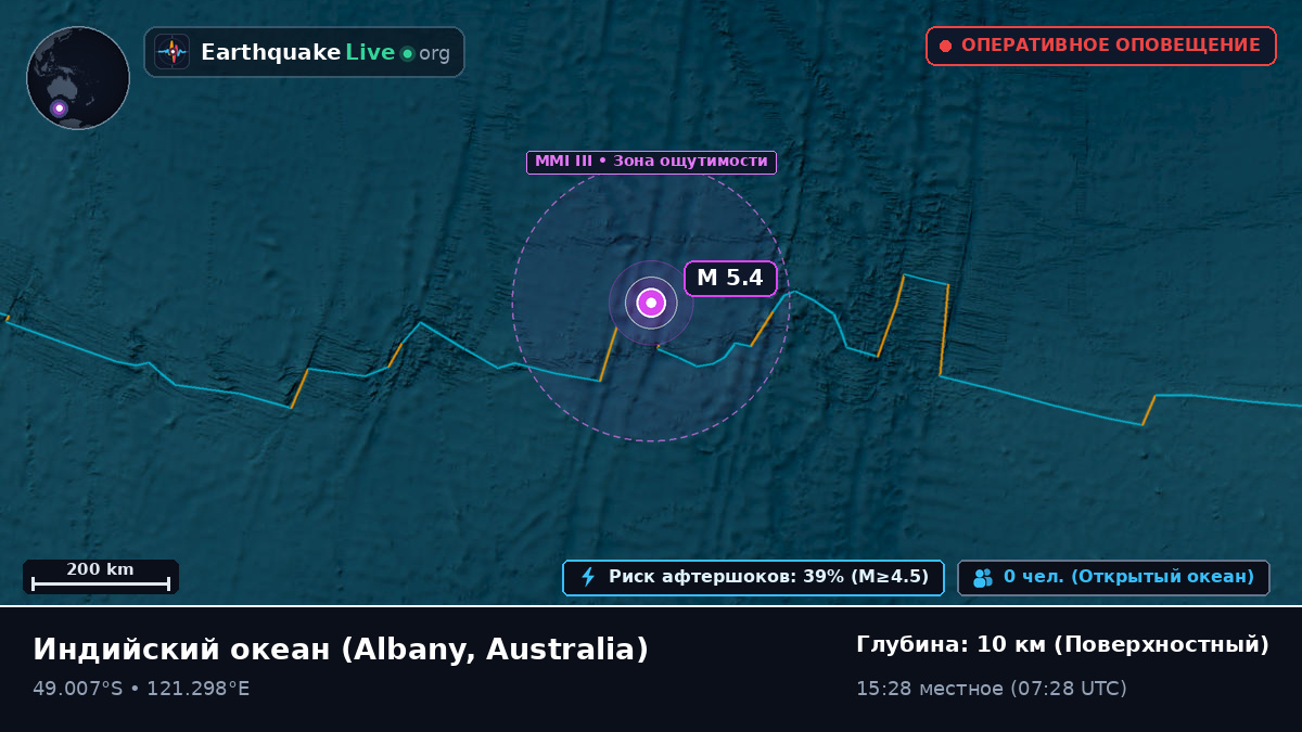 Индийский океан (Australia)