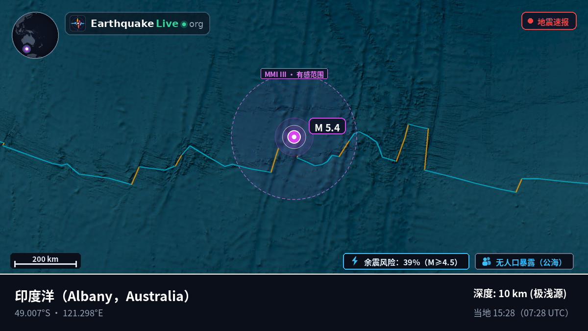 印度洋 (Australia)