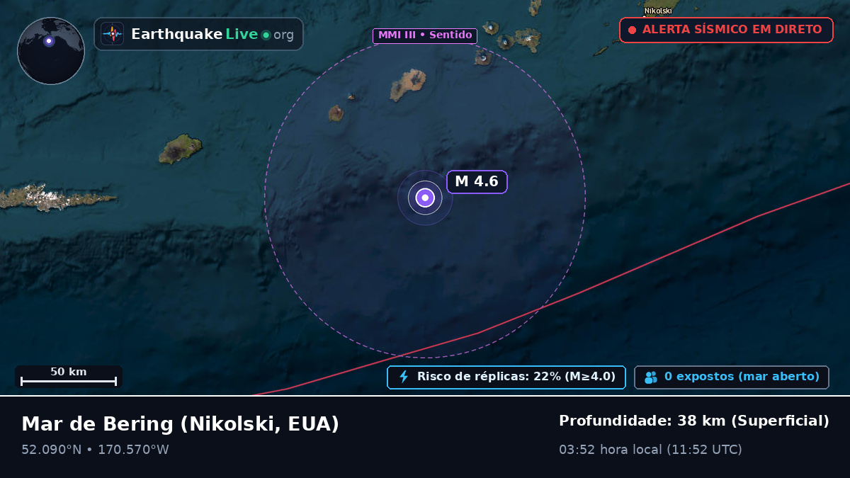 Mar de Bering (EUA)