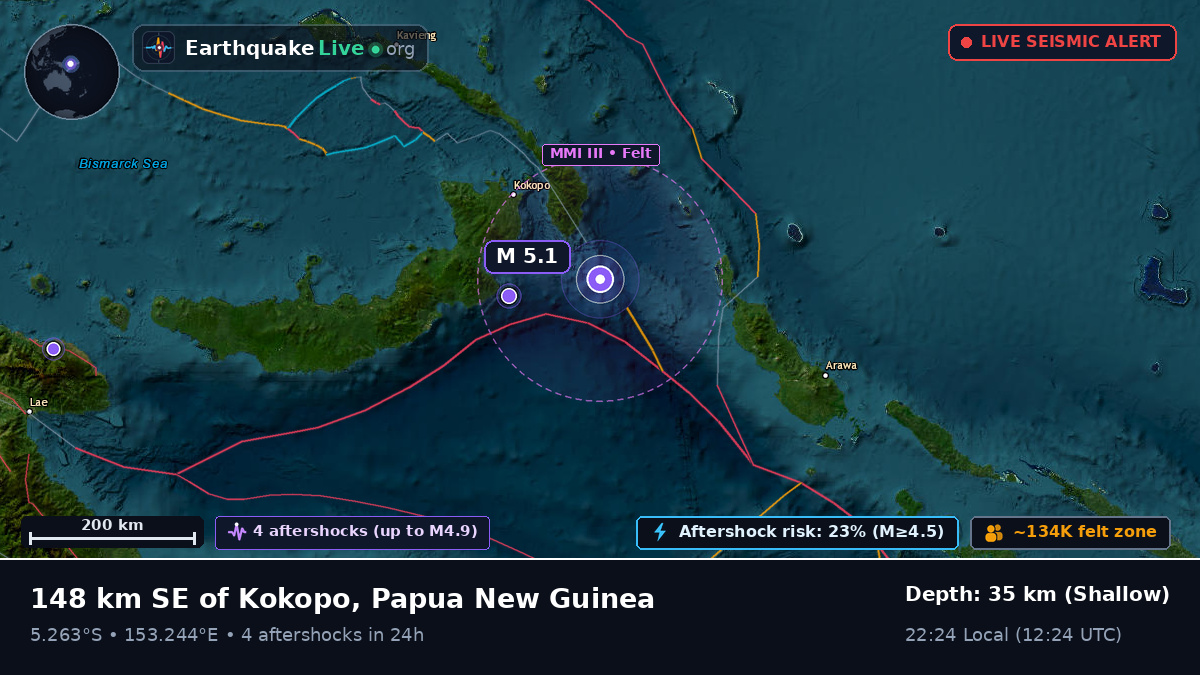 Solomon Sea (Papua New Guinea)