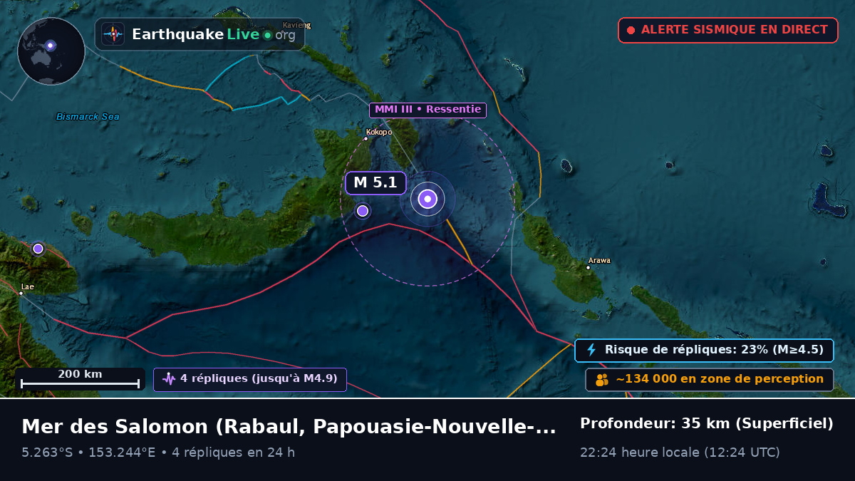 Mer des Salomon (Papouasie-Nouvelle-Guinée)