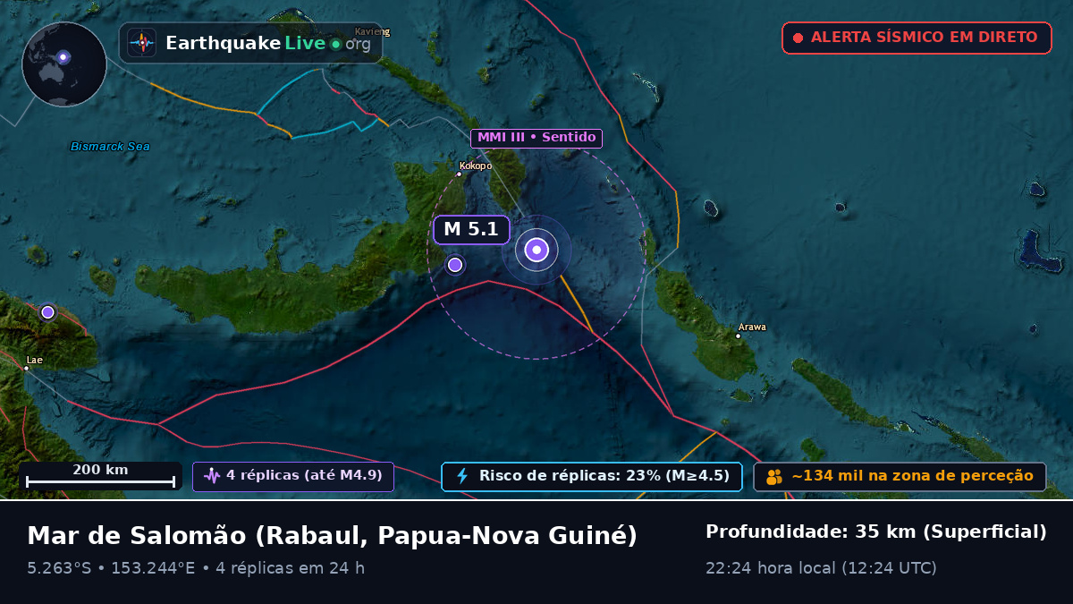 Mar de Salomão (Papua-Nova Guiné)