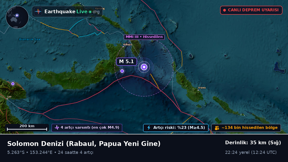 Solomon Denizi (Papua Yeni Gine)