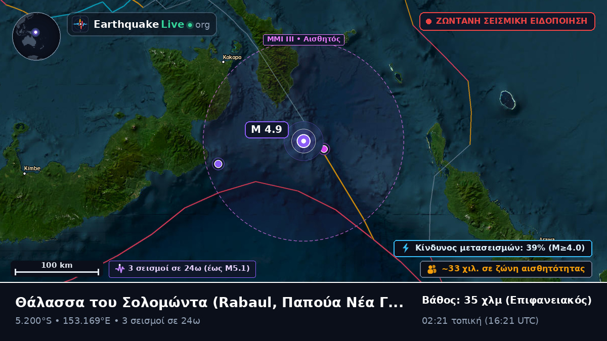 Θάλασσα του Σολομώντα (Παπούα Νέα Γουινέα)