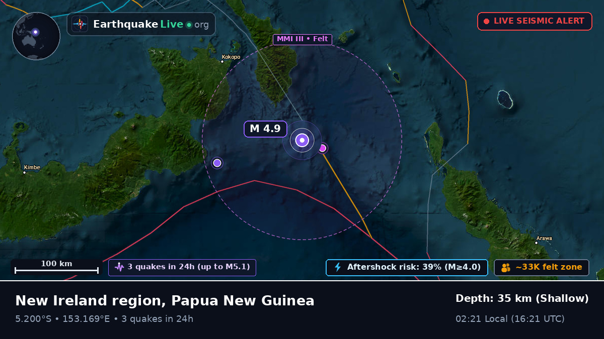 Solomon Sea (Papua New Guinea)