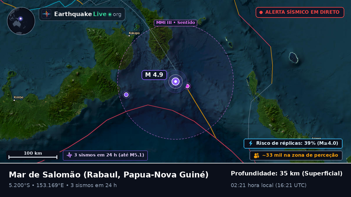 Mar de Salomão (Papua-Nova Guiné)