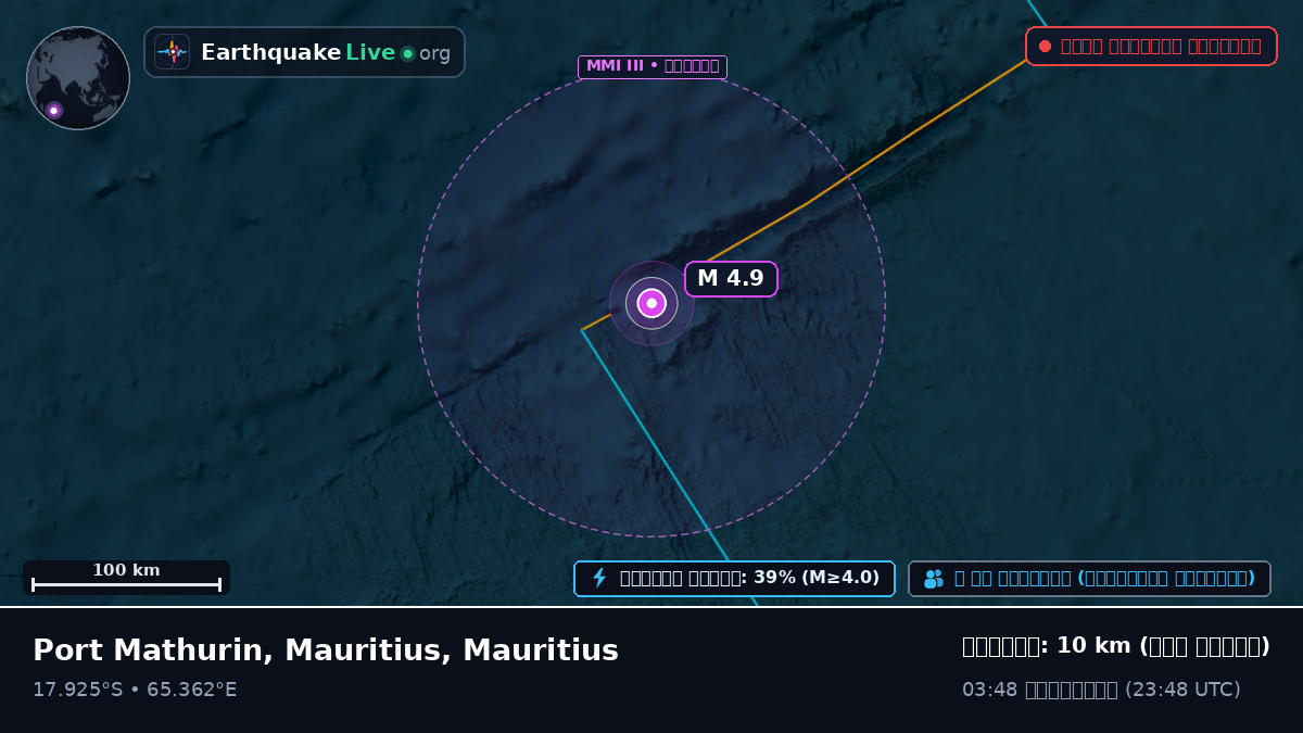 ভারত মহাসাগর (Mauritius)