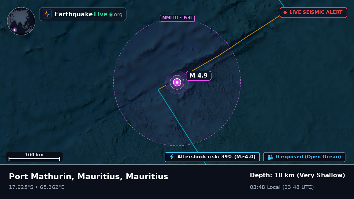 Indian Ocean (Mauritius)