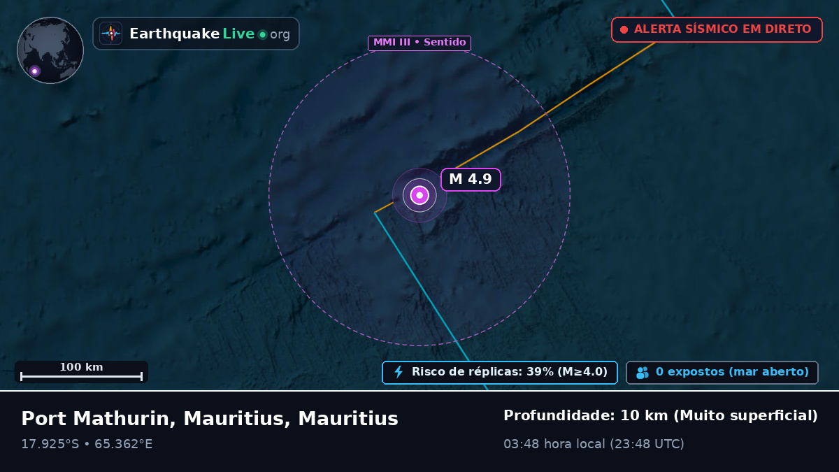 Oceano Índico (Mauritius)